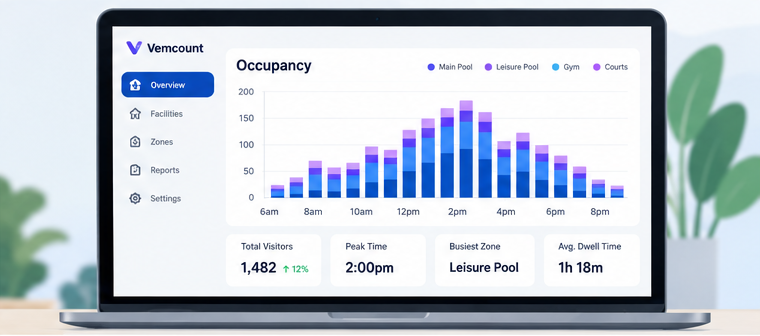 03_occupancy_reporting_dashboard
