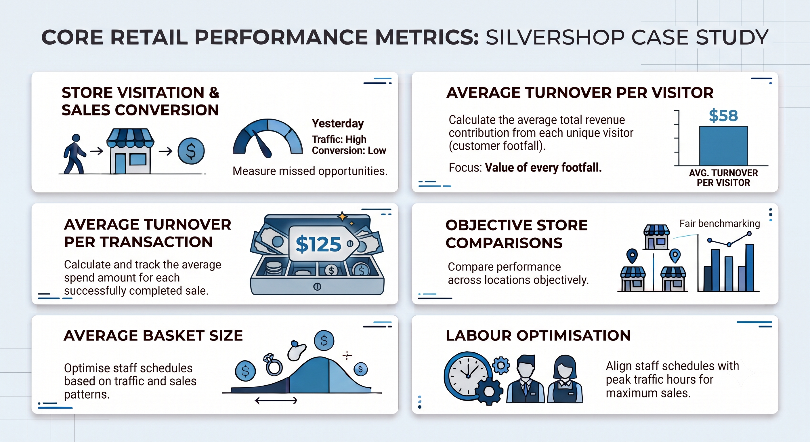 core-retail-performance-metrics-used-by-silvershop